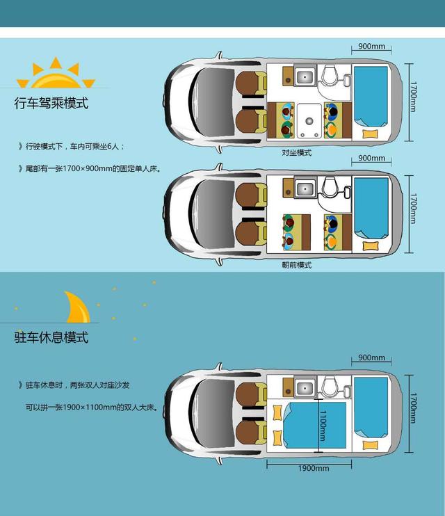 各大网络头条B型房车中的头牌，它的出现秒杀任何一款B型房车