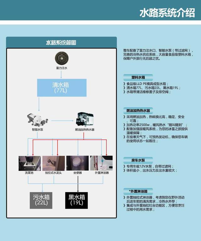 各大网络头条B型房车中的头牌，它的出现秒杀任何一款B型房车