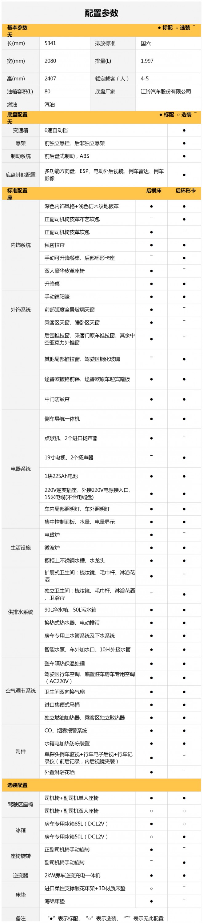 如何保障春节出行健康?宇通B520房车给你答案!图片
