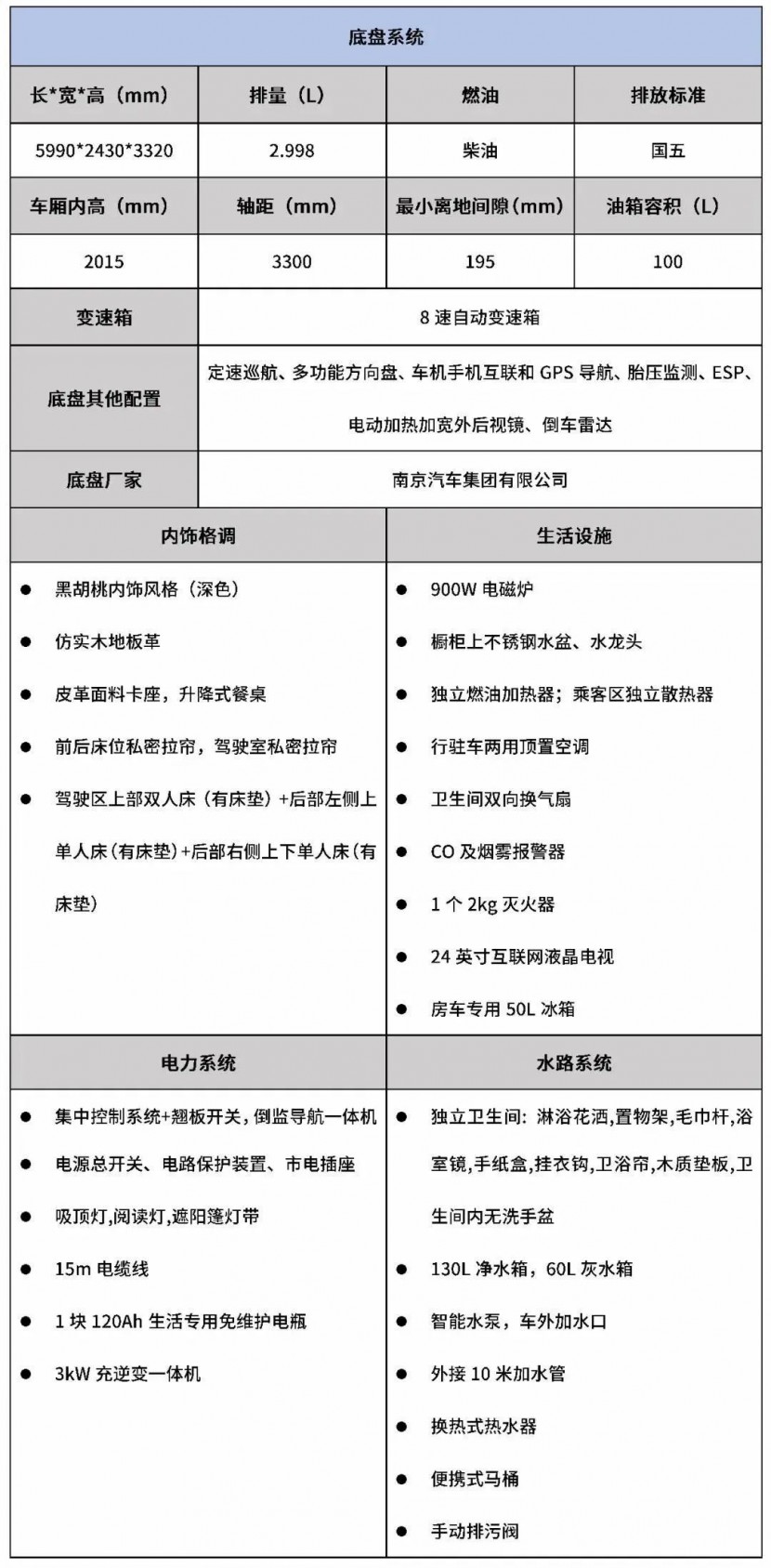 宇通依维柯欧胜C530标准版房车（上下铺）