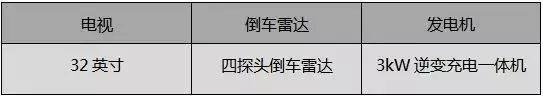 【4•12洛阳房车展】宇通房车携最新款符合国民的B型、C型房车盛装亮相展会宇通房车2019款进口依维柯大顶换型运用欧洲同步内饰设计