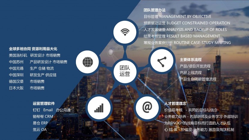 RENOGY如果新能源 公司介绍 RENOGY如果新能源 公司介绍_页面_09