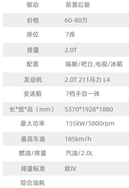 配置表