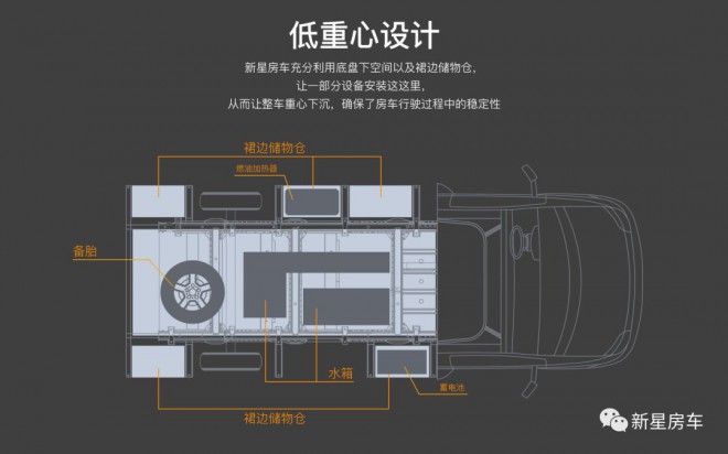 【明星车型】新星房车通途系列T600型车，5大车型亮点大公布！