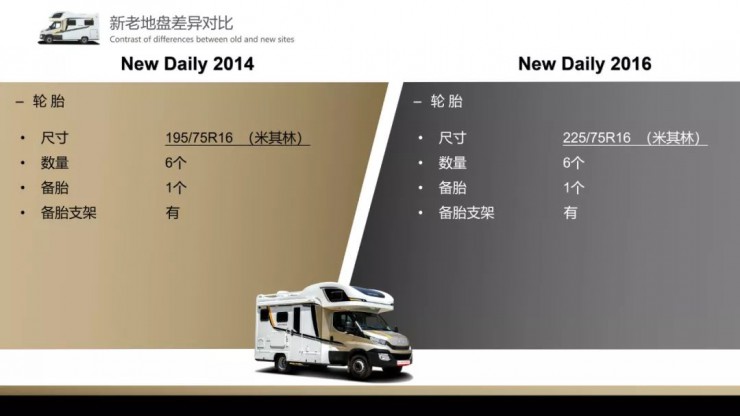 【9.12洛阳房车展】土豪金再出江湖中天原装进口6.5吨底盘NewDaily新地平线风尚款重磅登场2726b7fedc8646beb639c056eac1a0f6