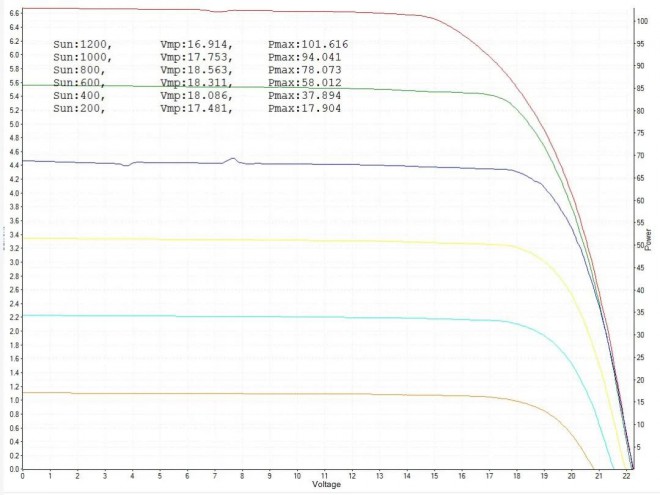 拓锐斯特房车：房车太阳能板一天能发多少度电？090688496f5c48329b84948d5ce2c963
