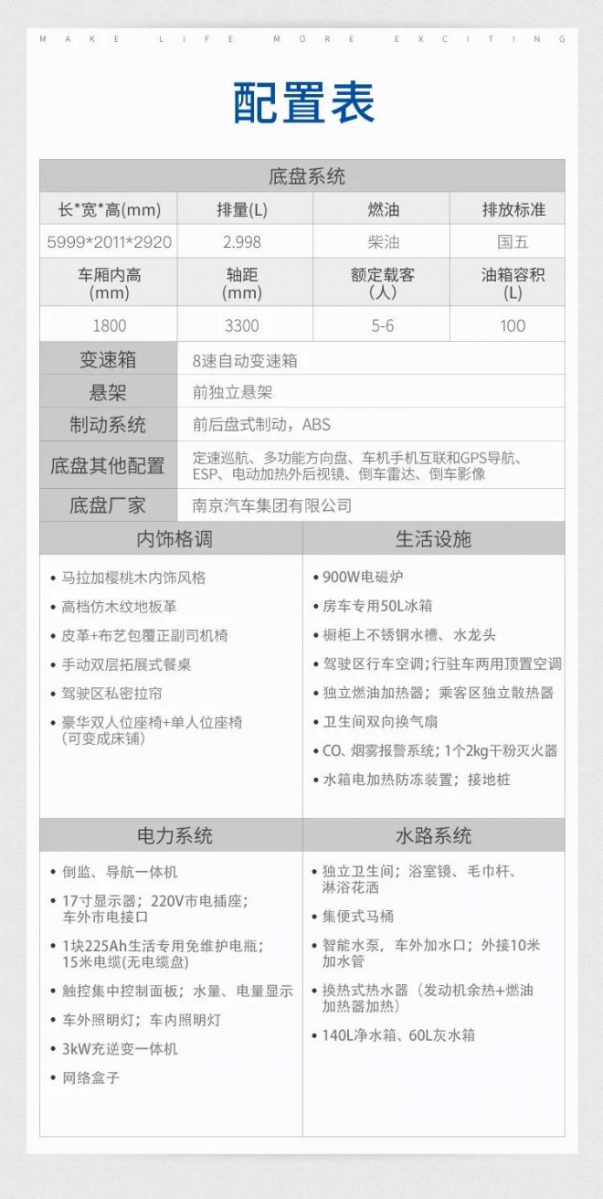 宇通依维柯欧胜B530标准版房车（横置床）