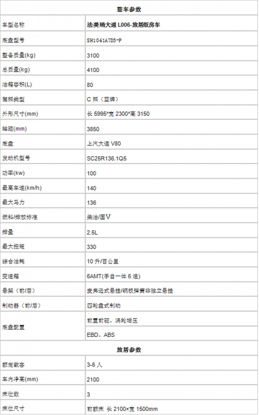法美瑞大通L006-旅居版房车 39万元 QQ截图20180707182236