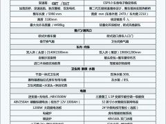 配置单