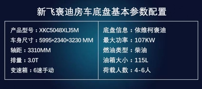 【4•12洛阳房车展】新飞房车专用汽车先进的冷藏及保温技术打造多款房车亮相展会