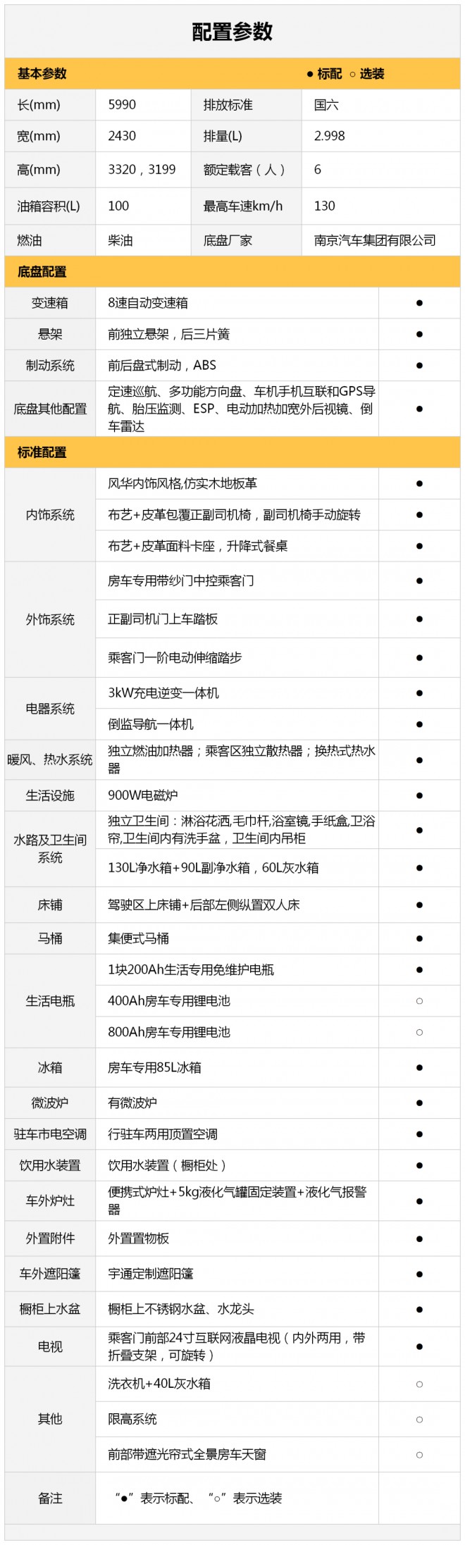 生而不凡，品质守护！C530献礼版无拓展(后纵)火热亮相！