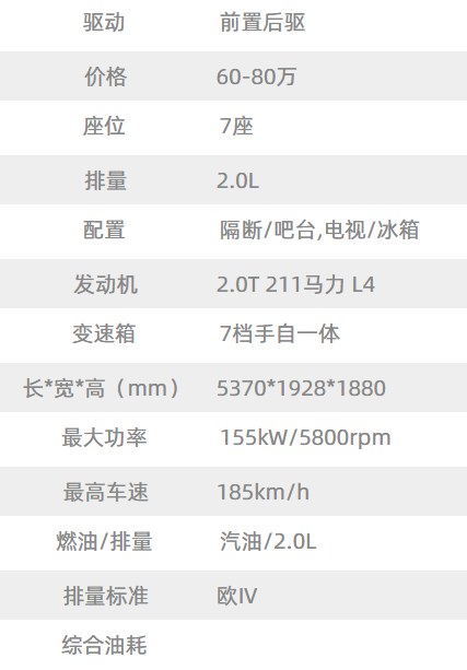 配置表