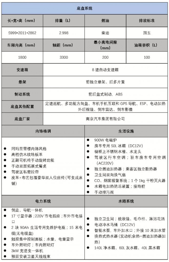 “二人世界”的完美选择！宇通国产依维柯B型（横置床）房车019696362ad34a02828c7ddd654e093d
