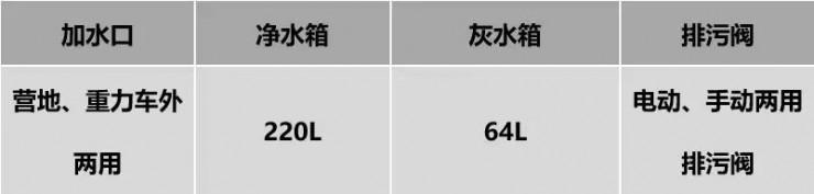 【4•12洛阳房车展】宇通房车携最新款符合国民的B型、C型房车盛装亮相展会欧洲同步内饰设计——2019款宇通凯伦宾威国产依维柯小顶房车
