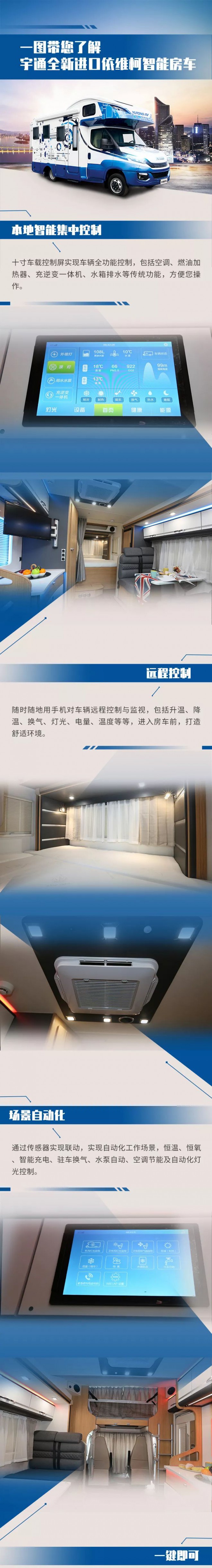 一图带您了解宇通全新进口依维柯智能房车！