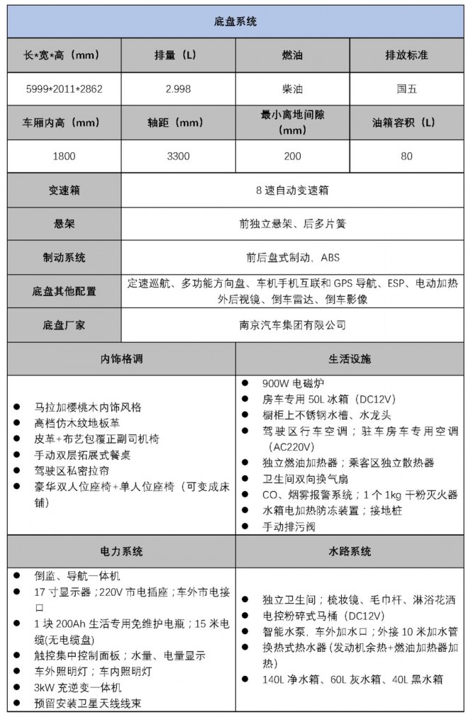 纵享自在出行，这款国产依维柯B530标准版B型车(纵置床)怎么夸都不够！