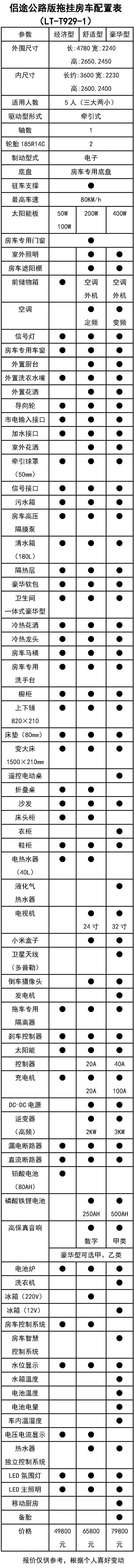 仅售4.98万，智森侣途打造适合普通老百姓，物美价廉小拖挂房车83a1fe2a67904859accdc83b5894df29