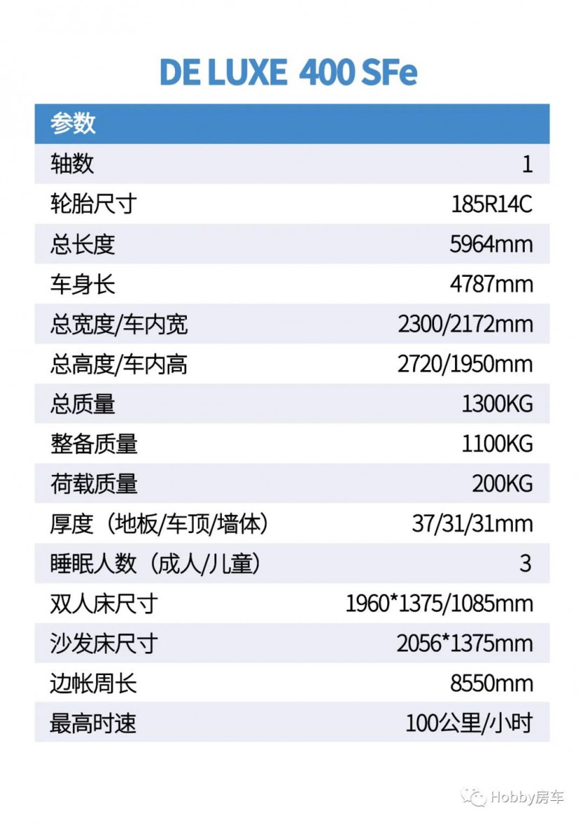 Hobby房车|德国原装进口拖挂房车只要二十几万，而且是2021最新款！图片