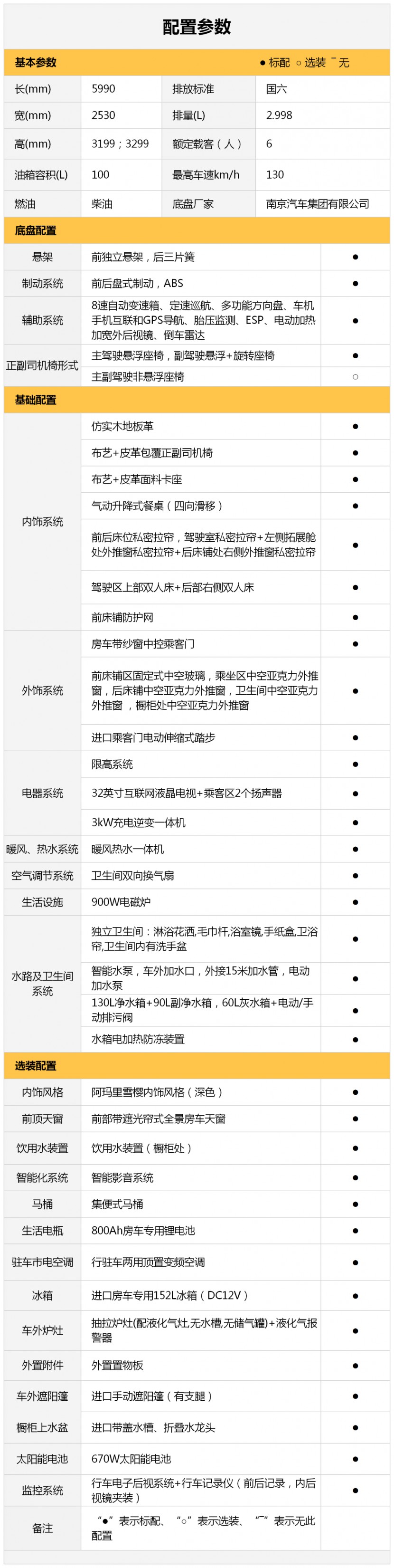 选择C533旗舰版单拓展（后纵），开启精彩人生！