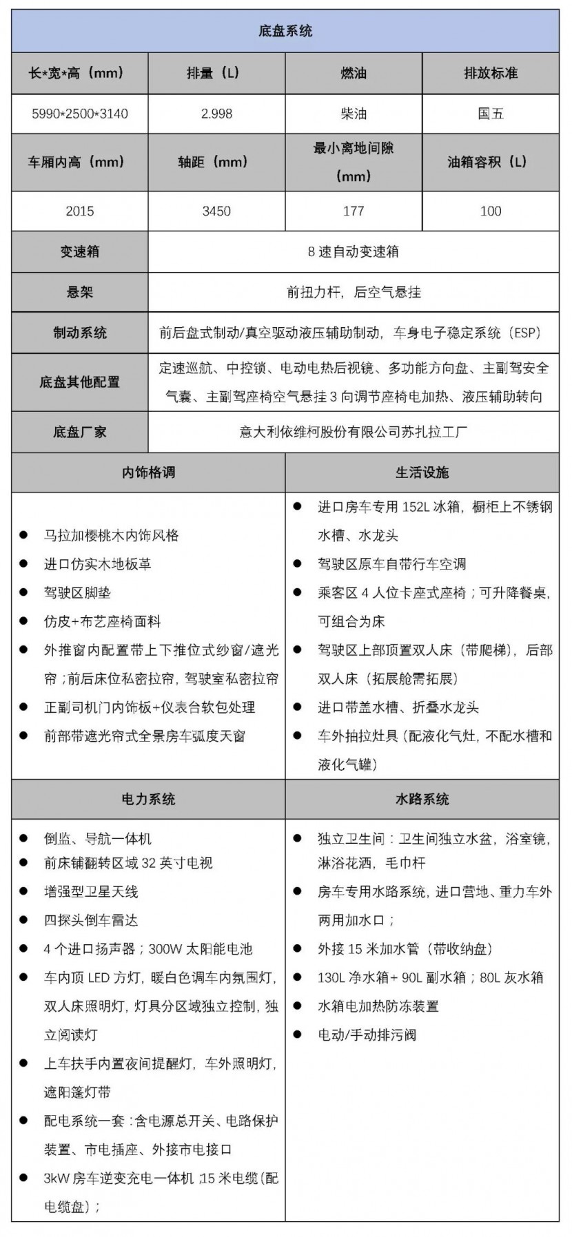 兼具空间与品质，宇通进口依维柯C型大顶双拓展房车efdadc038edd438ba302fdc2ddc59877