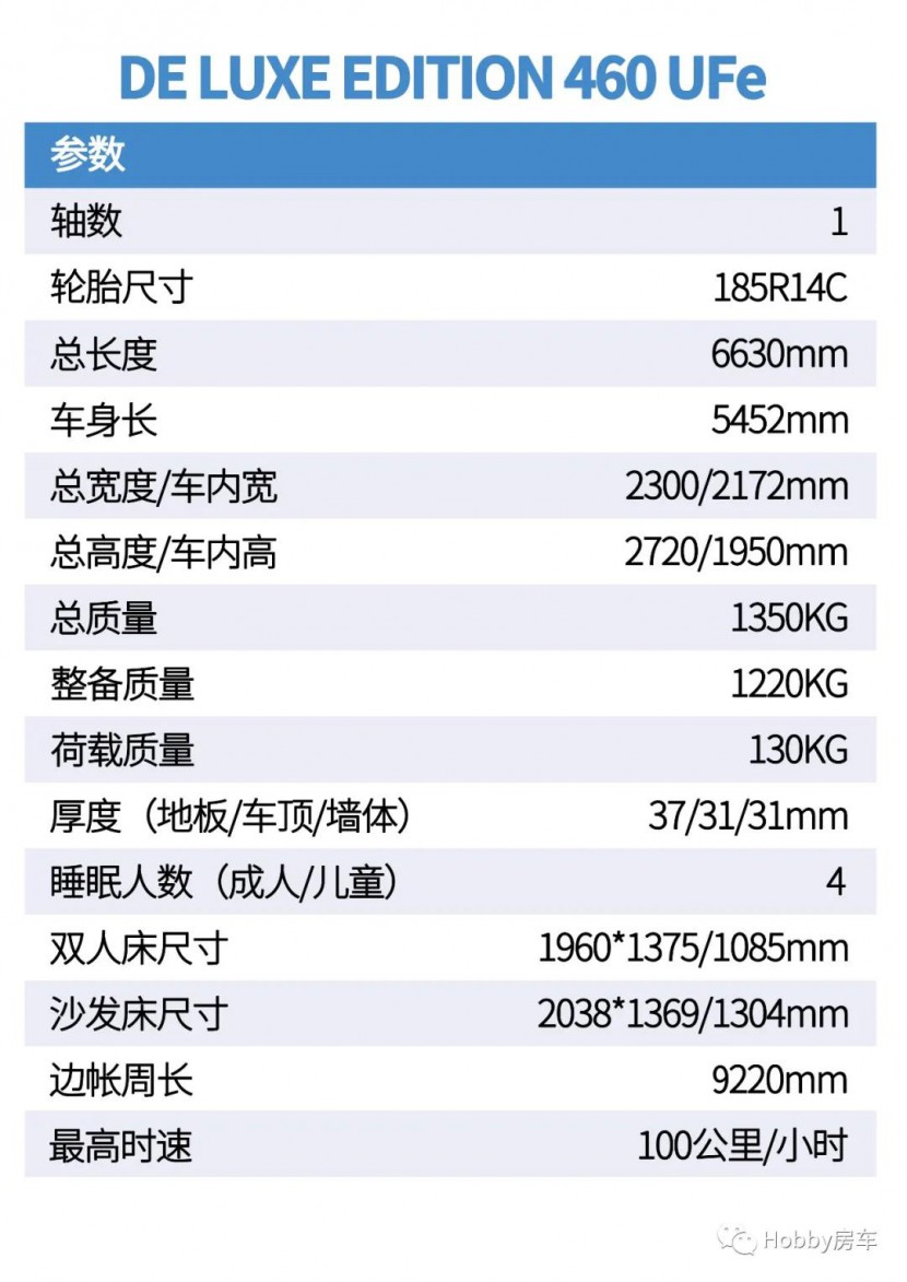 Hobby房车|460UFe拖挂房车有多好，只有买它的人才知道！735185f6a0784fb09df307fb7febec54