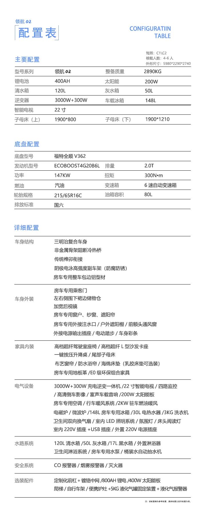 36.8万的C型房车,究竟是噱头还是馅饼?get?code=N2JkNzM4ZTcwMDg3M2ZkZGMxMDkzNDU4YWI3YmQwZTcsMTY2MTkyMjUxMzgwOQ==